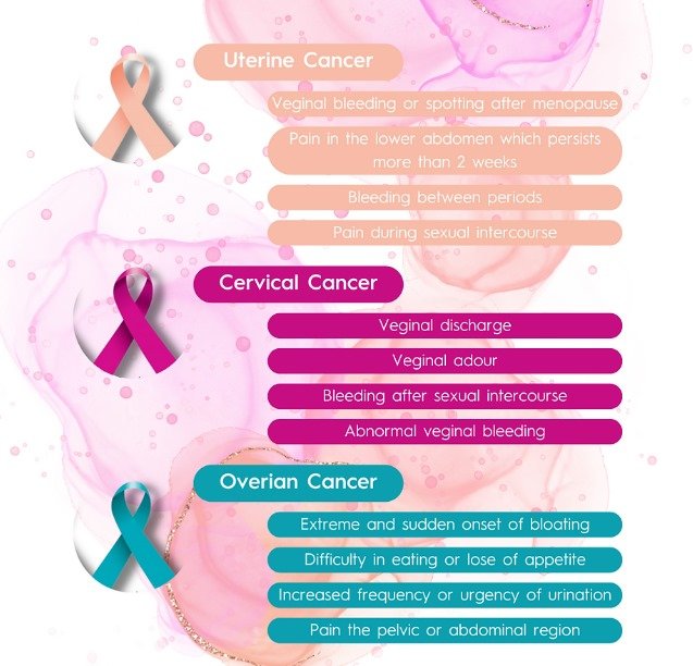 Gynec Cancer Care